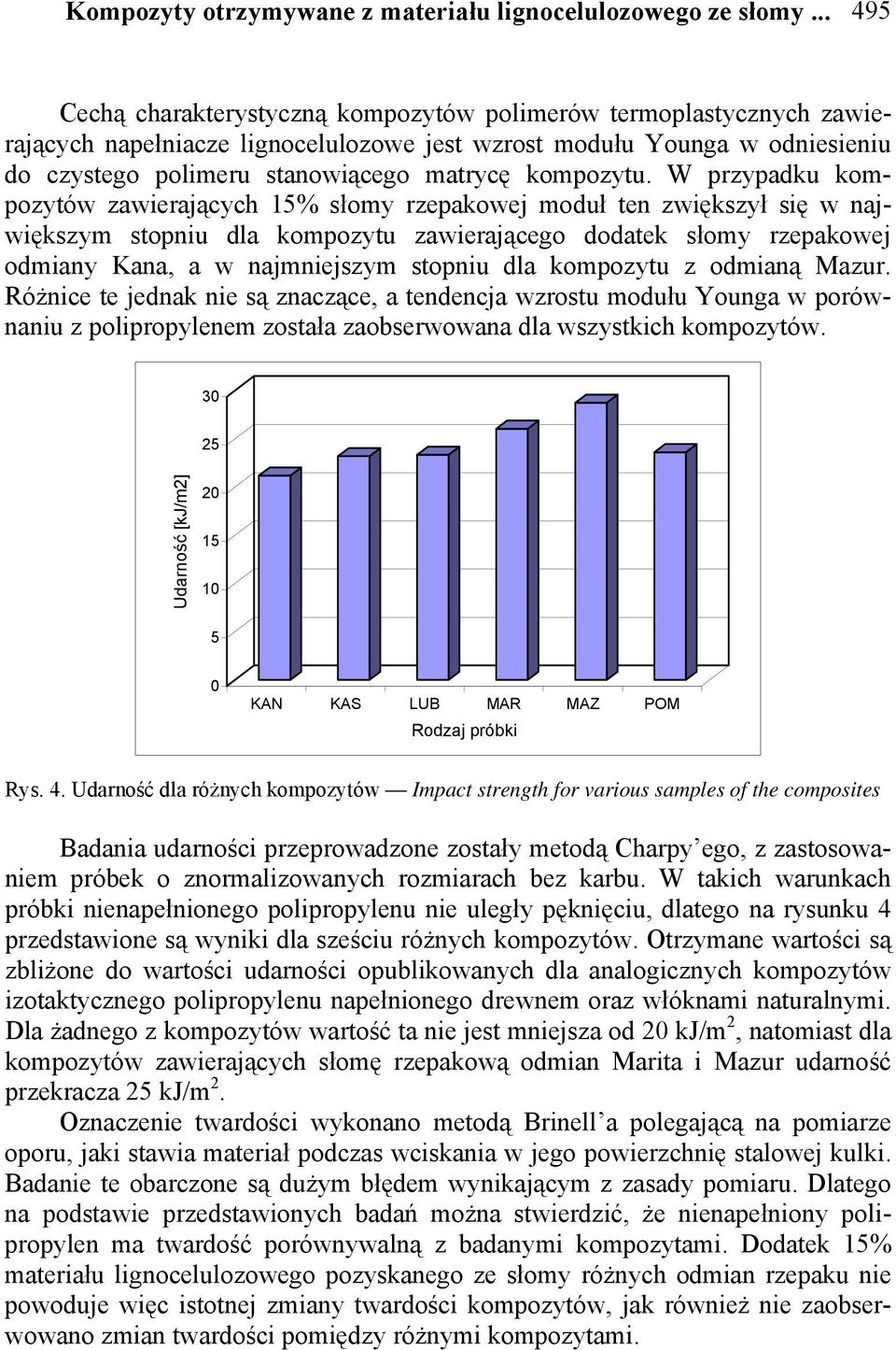 kompozytu.