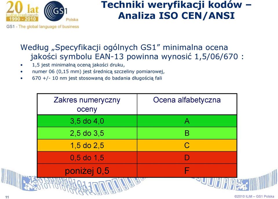 (0,15 mm) jest średnicą szczeliny pomiarowej, 670 +/- 10 nm jest stosowaną do badania długością fali