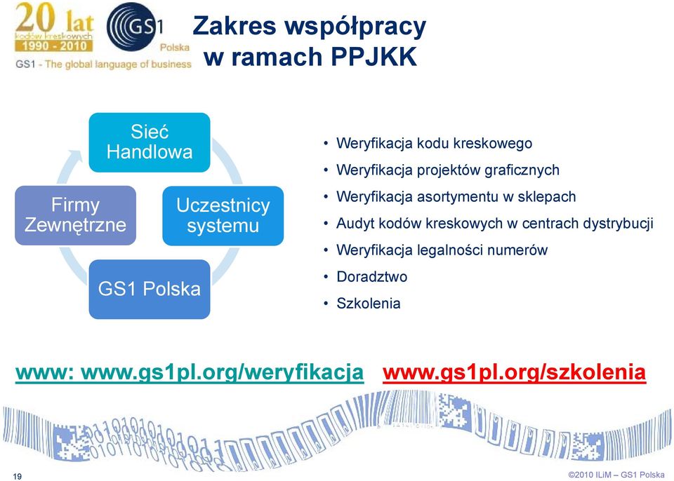 asortymentu w sklepach Audyt kodów kreskowych w centrach dystrybucji Weryfikacja