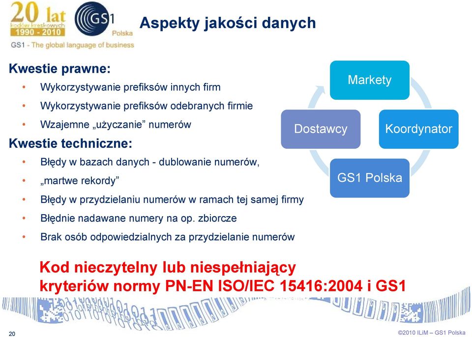 przydzielaniu numerów w ramach tej samej firmy Błędnie nadawane numery na op.