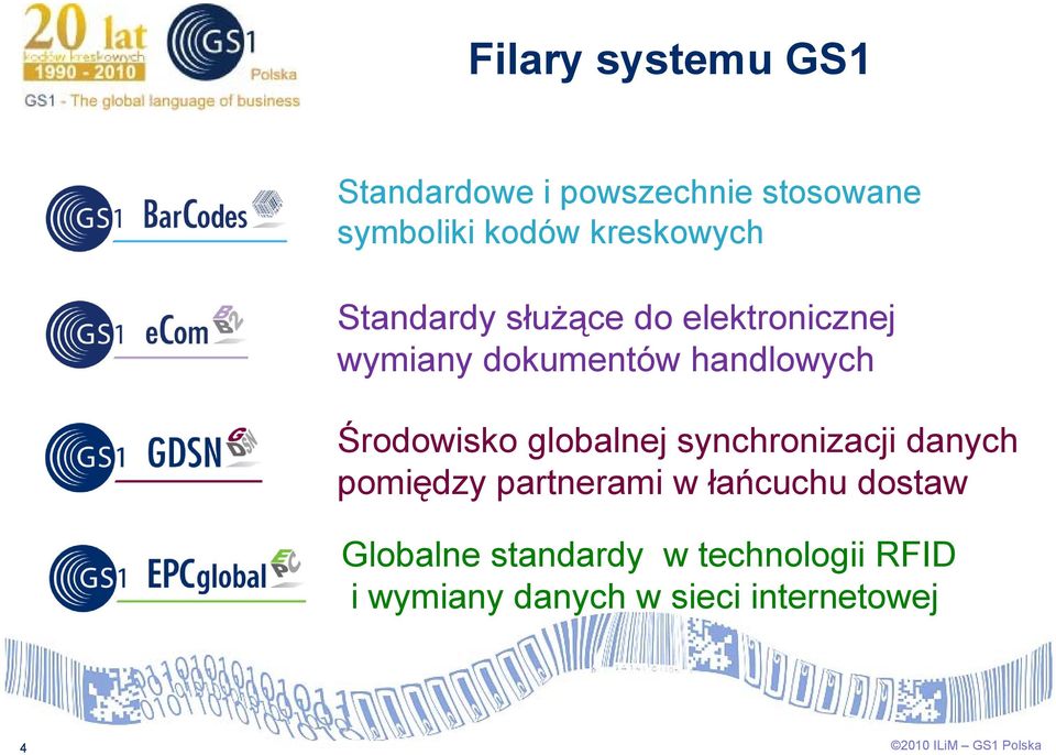 handlowych Środowisko globalnej synchronizacji danych pomiędzy partnerami w