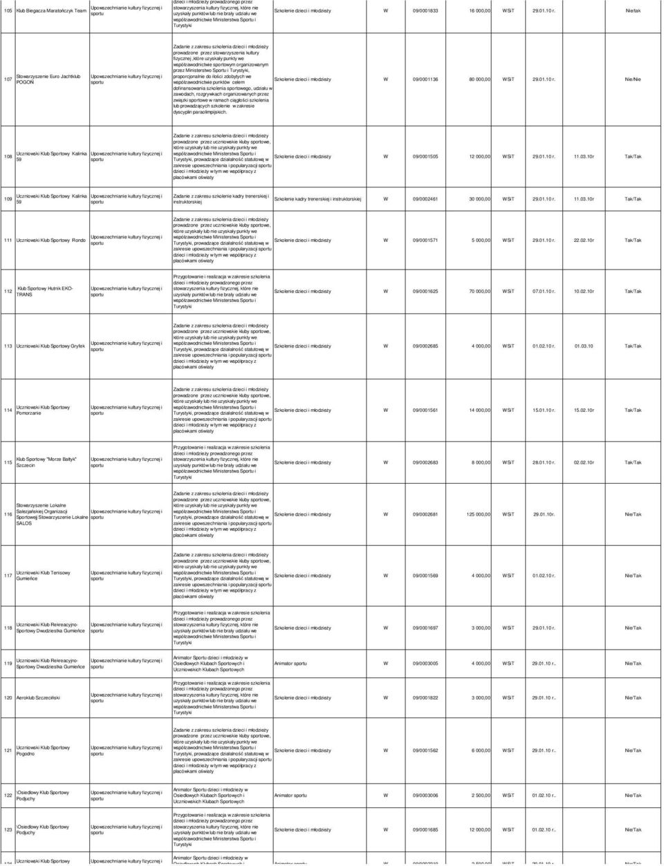 Nie/Nie 108 Kalinka 59 Szkolenie dzieci W 09/0001505 12 000,00 zakresie upowszechniania i popularyzacji WSiT 29.01.10 r. 11.03.