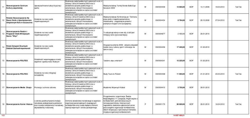 integracji 16 Stowarzyszenie POLITES europejskiej 17 Stowarzyszenie Media Dizajn Promocja i ochrona zdrowia działalności poŝytku publicznego i o Międzynarodowy Turniej Kendo-BalticCup- W 09/0004409