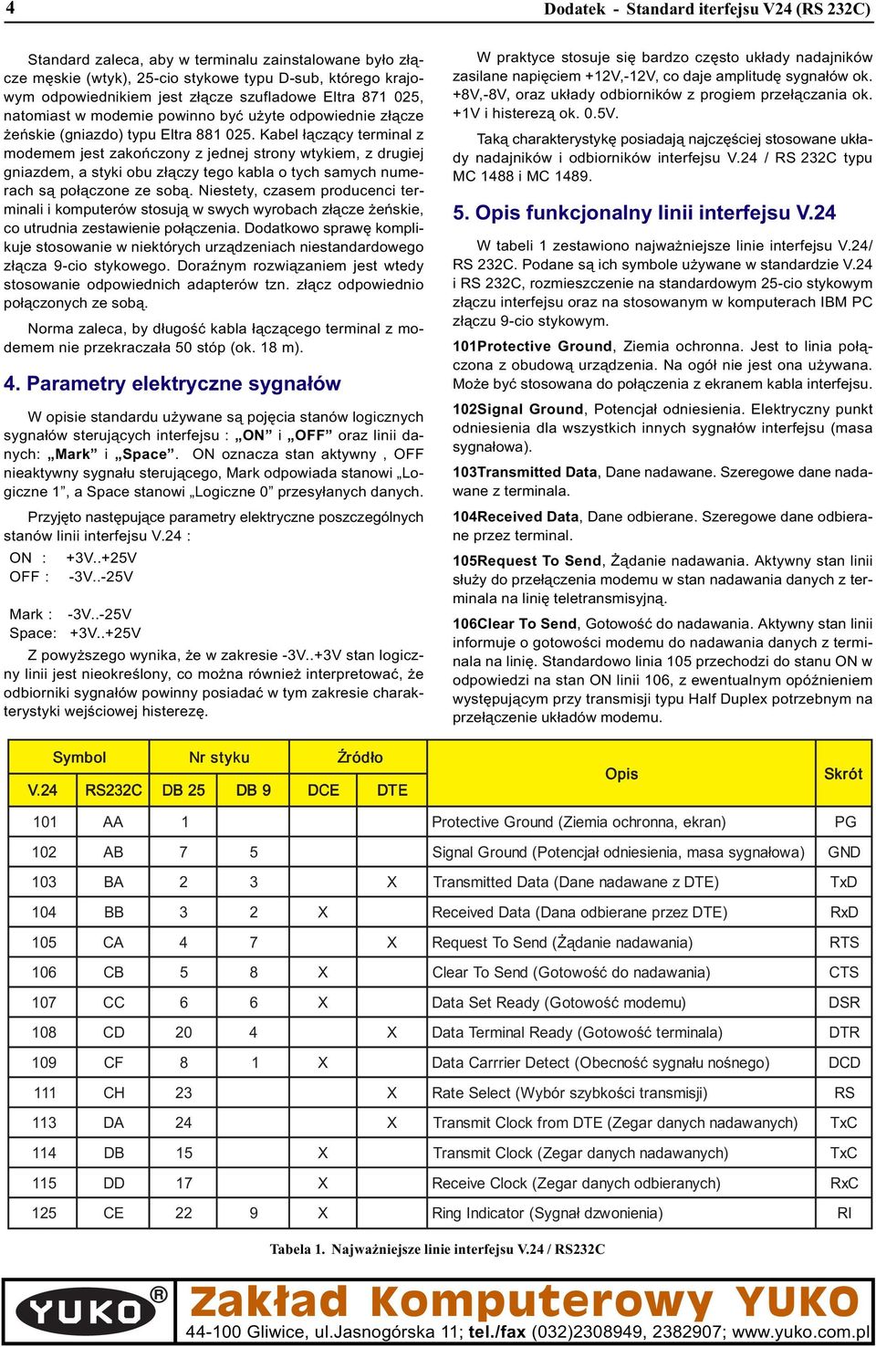 Kabel ³¹cz¹cy terminal z modemem jest zakoñczony z jednej strony wtykiem, z drugiej gniazdem, a styki obu z³¹czy tego kabla o tych samych numerach s¹ po³¹czone ze sob¹.