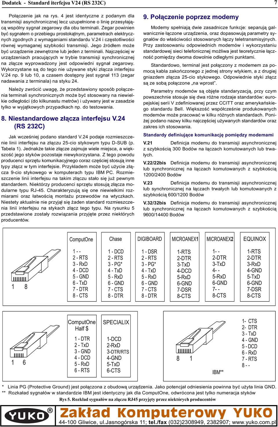 Zegar powinien byæ sygna³em o przebiegu prostok¹tnym, parametrach elektrycznych zgodnych z wymaganiami standardu V.24 i czêstotliwoœci równej wymaganej szybkoœci transmisji.