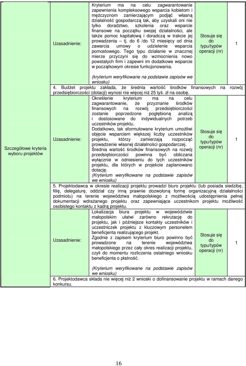 do 6 /do 12 miesięcy od dnia zawarcia umowy o udzielenie wsparcia pomostowego.