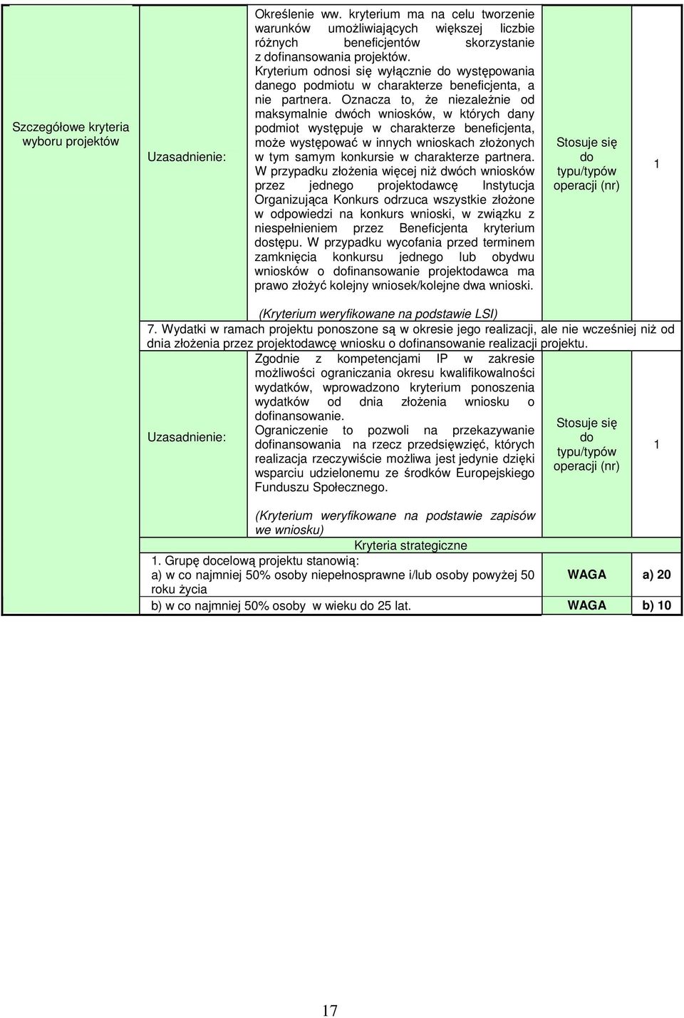 Kryterium odnosi się wyłącznie do występowania danego podmiotu w charakterze beneficjenta, a nie partnera.