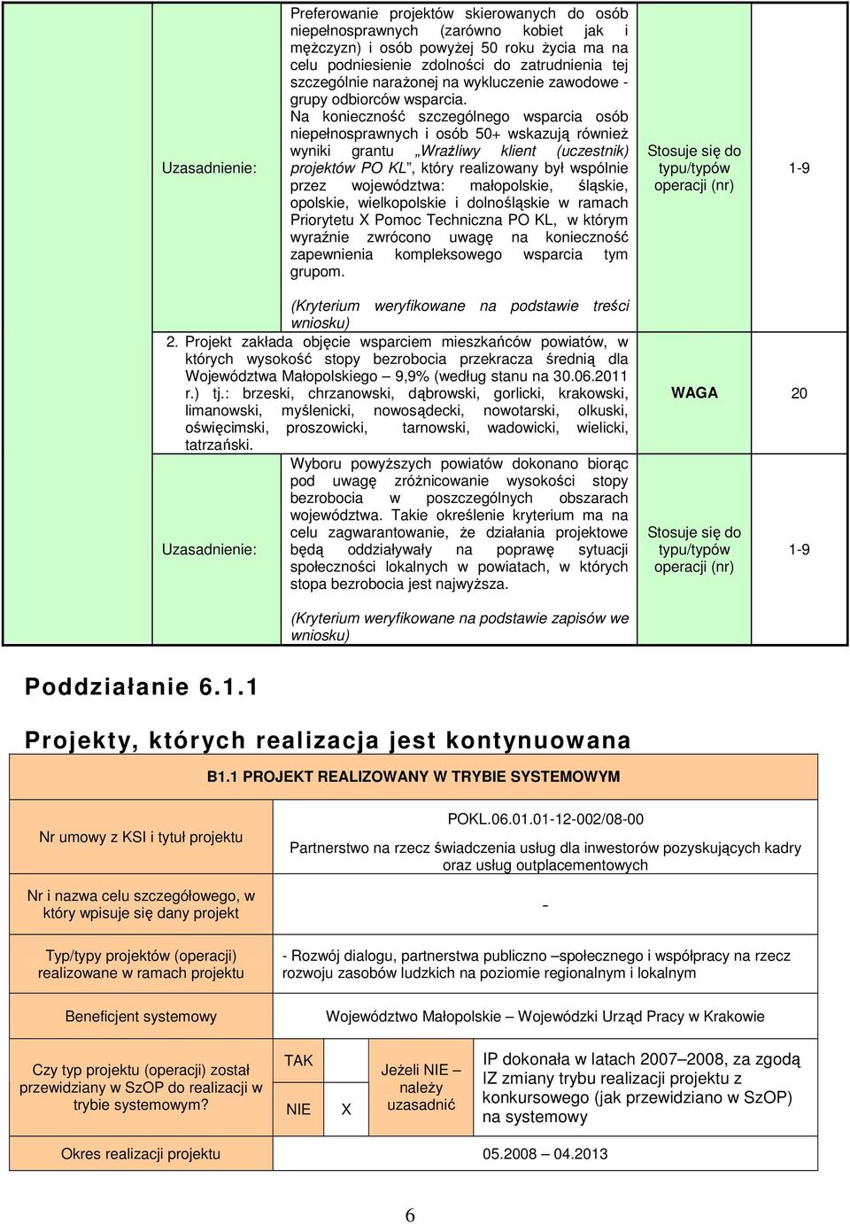 Na konieczność szczególnego wsparcia osób niepełnosprawnych i osób 50+ wskazują równieŝ wyniki grantu WraŜliwy klient (uczestnik) projektów PO KL, który realizowany był wspólnie przez województwa: