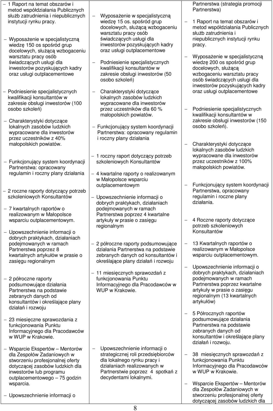 Podniesienie specjalistycznych kwalifikacji konsultantów w zakresie obsługi inwestorów (100 osobo szkoleń) Charakterystyki dotyczące lokalnych zasobów ludzkich wypracowane dla inwestorów przez