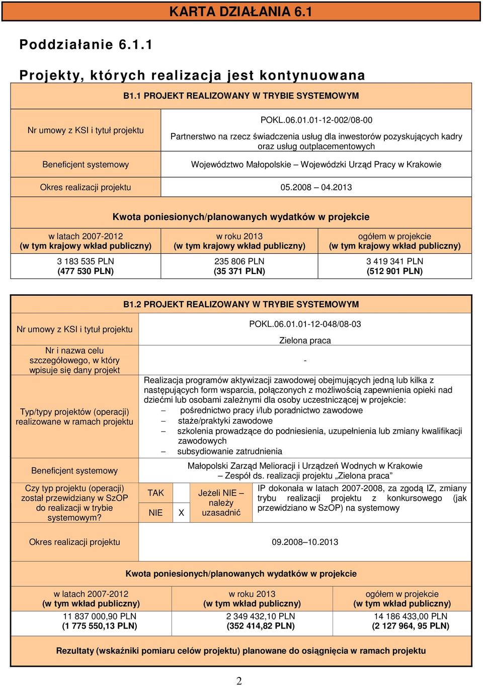 projektu 05.2008 04.