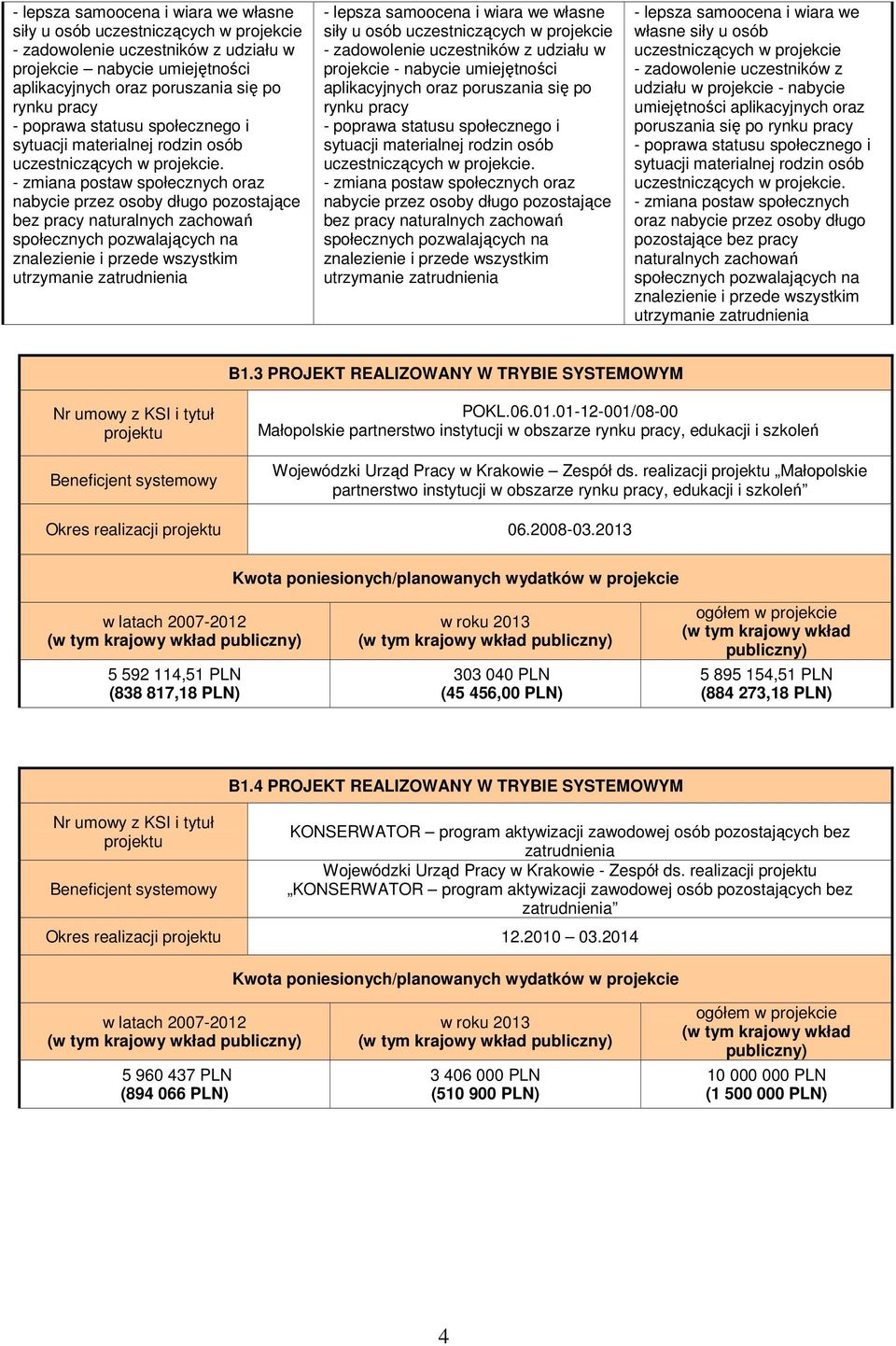 - zmiana postaw społecznych oraz nabycie przez osoby długo pozostające bez pracy naturalnych zachowań społecznych pozwalających na znalezienie i przede wszystkim utrzymanie zatrudnienia - lepsza
