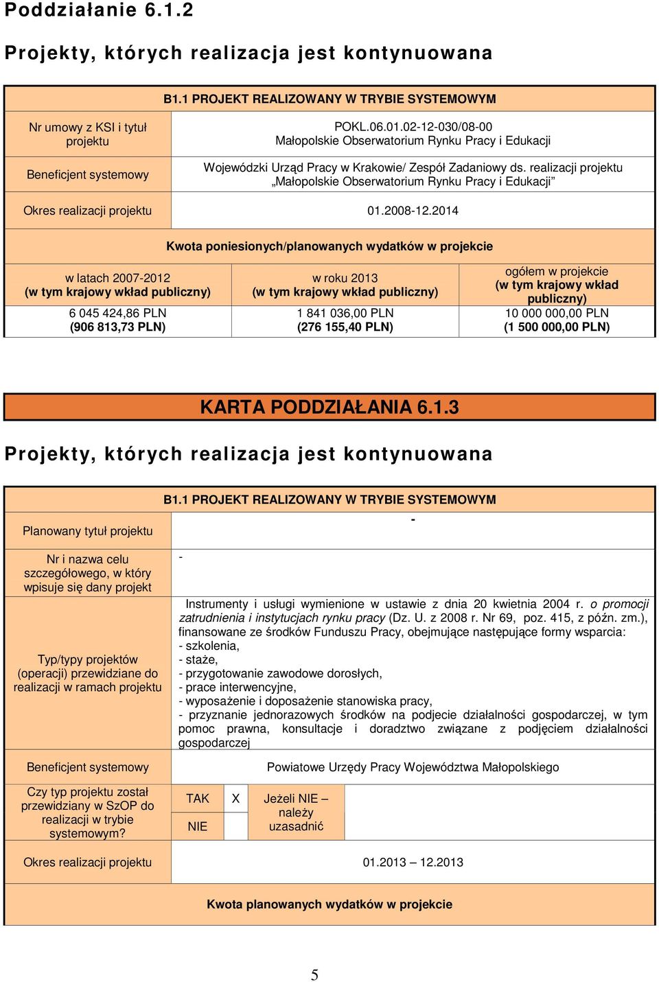 realizacji projektu Małopolskie Obserwatorium Rynku Pracy i Edukacji Okres realizacji projektu 01.2008-12.