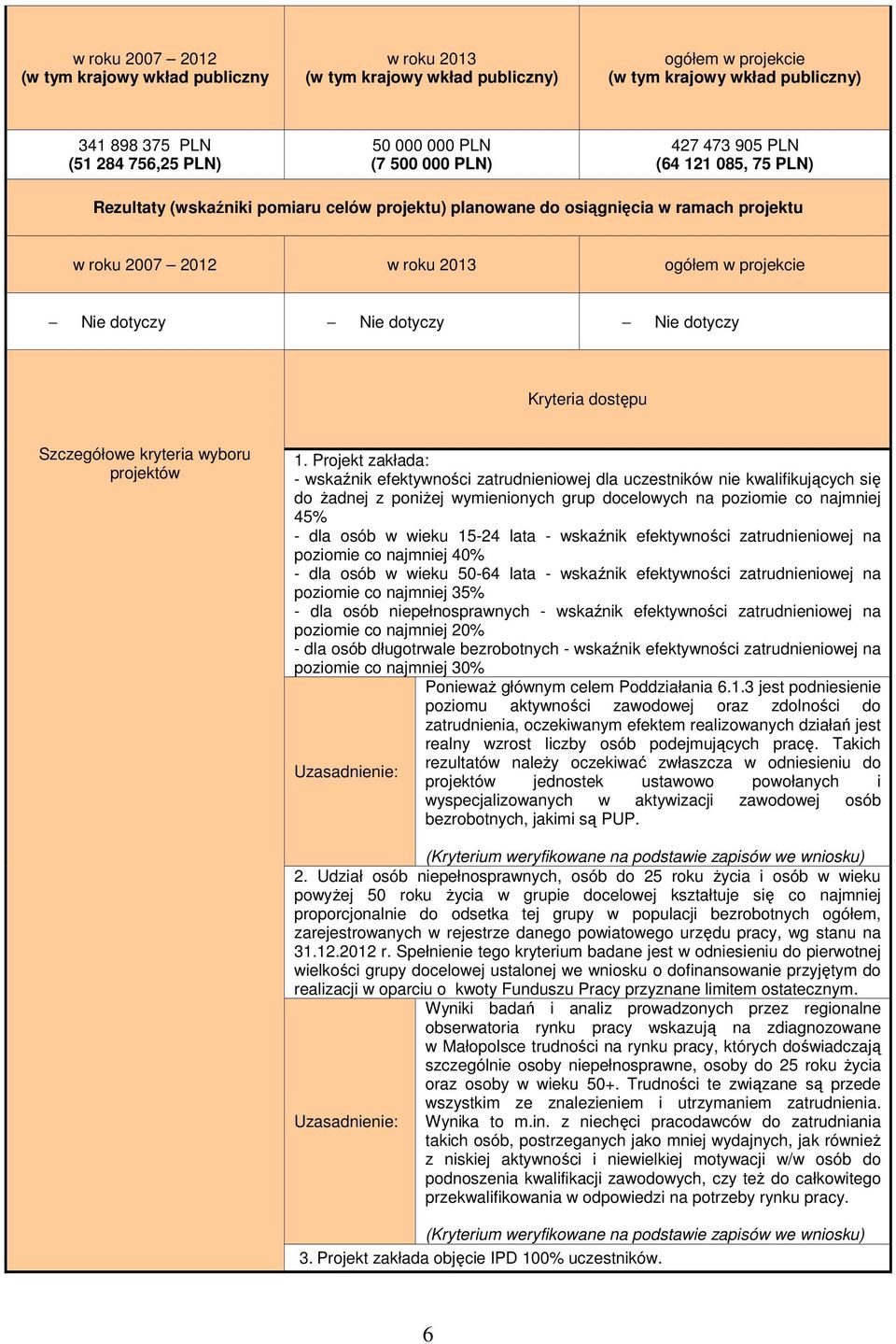 wyboru projektów 1.