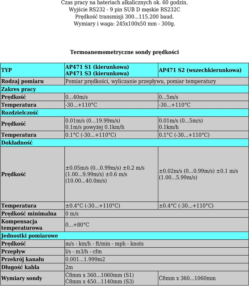 0...40m/s 0...5m/s Temperatura -30...+110 C -30...+110 C Rozdzielczość 0.01m/s (0...19.99m/s) 0.1m/s powyżej 0.1km/h 0.01m/s (0...5m/s) 0.1km/h Temperatura 0.1 C (-30...+110 C) 0.1 C (-30...+110 C) Dokładność ±0.