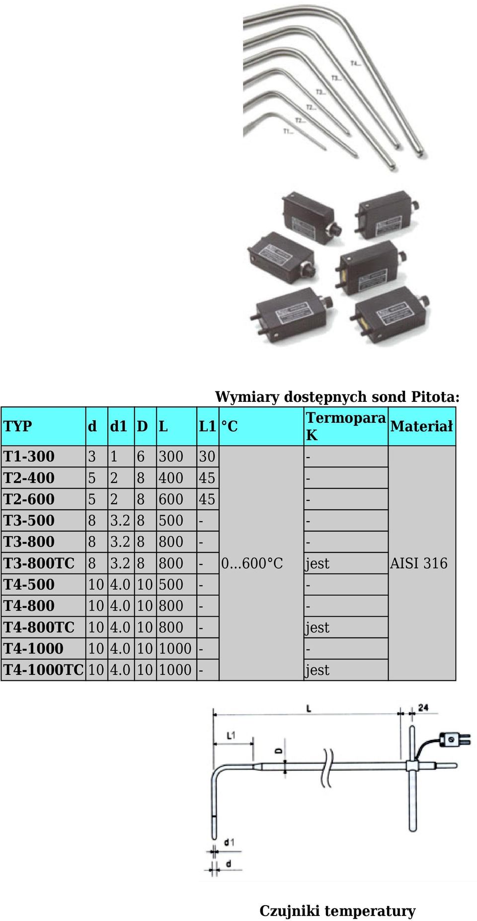 2 8 800 - - T3-800TC 8 3.2 8 800-0...600 C jest T4-500 10 4.0 10 500 - - T4-800 10 4.