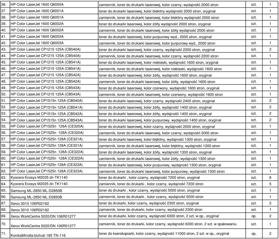 HP Color LaserJet 1600 Q6001A zamiennik, toner do drukarki laserowej, kolor błekitny wydajność 2000 stron szt. 1 39.
