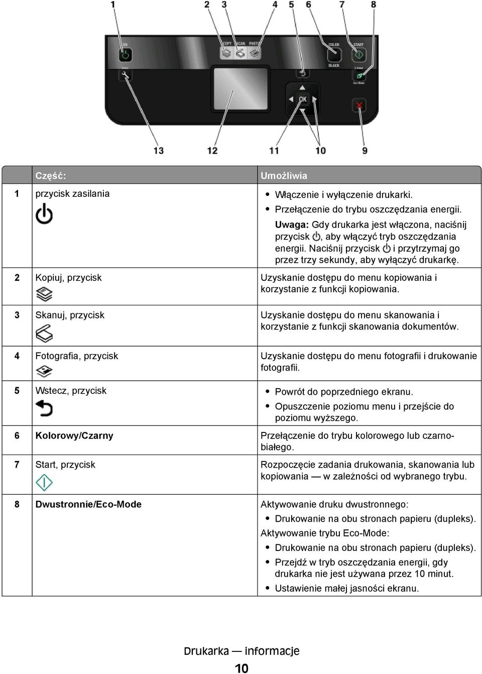 2 Kopiuj, przycisk Uzyskanie dostępu do menu kopiowania i korzystanie z funkcji kopiowania. 3 Skanuj, przycisk Uzyskanie dostępu do menu skanowania i korzystanie z funkcji skanowania dokumentów.