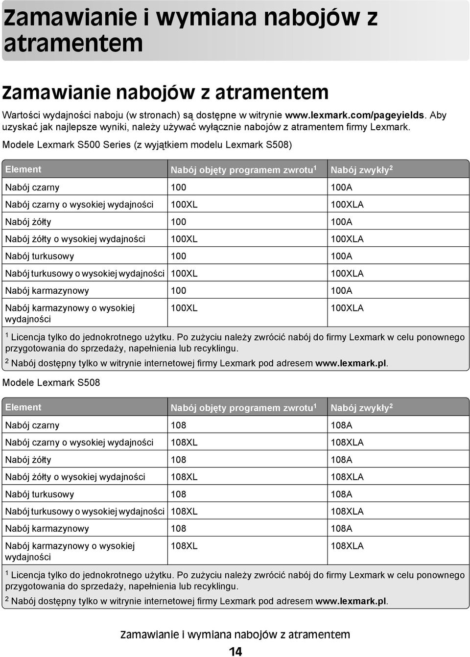 Modele Lexmark S500 Series (z wyjątkiem modelu Lexmark S508) Element Nabój objęty programem zwrotu 1 Nabój zwykły 2 Nabój czarny 100 100A Nabój czarny o wysokiej wydajności 100XL 100XLA Nabój żółty