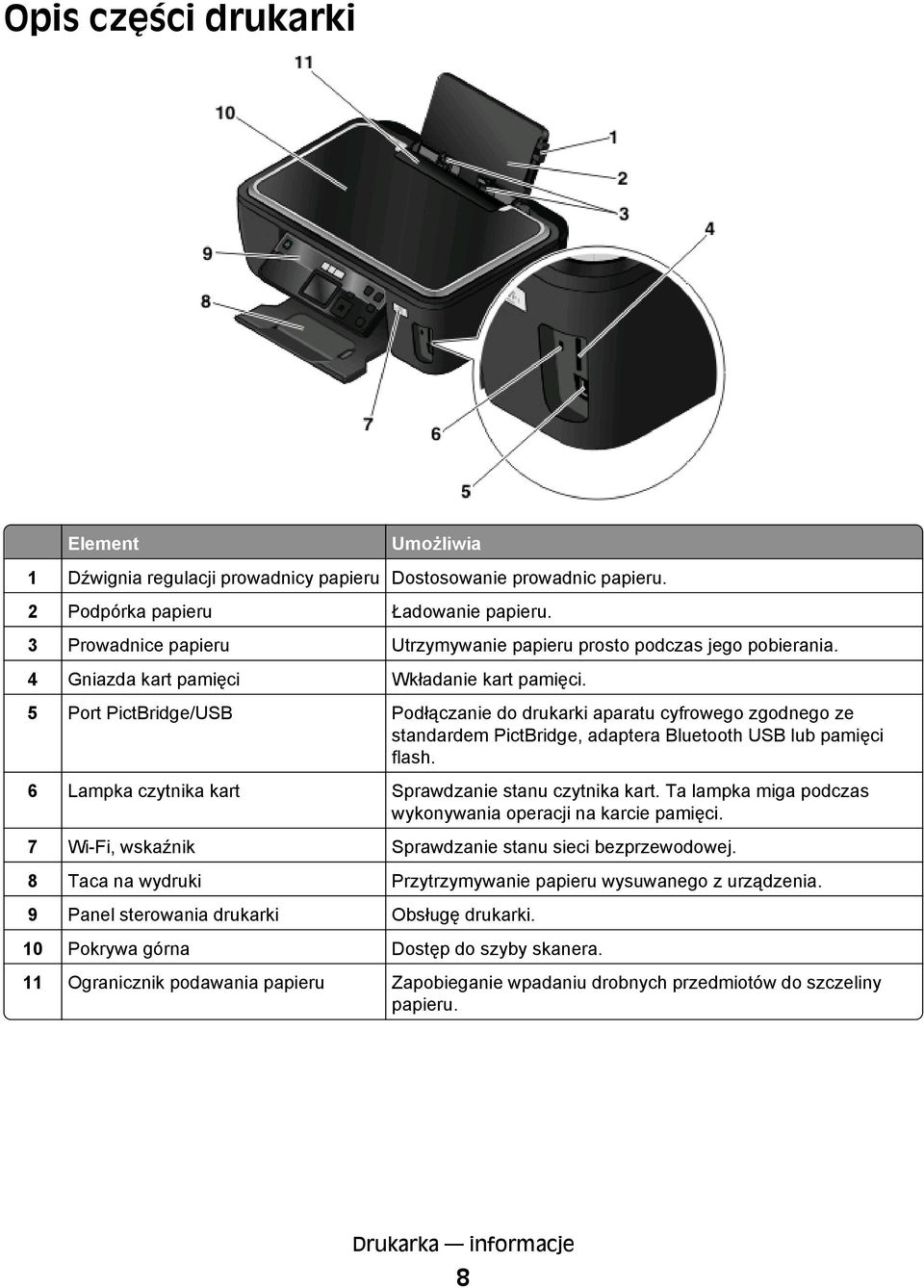 5 Port PictBridge/USB Podłączanie do drukarki aparatu cyfrowego zgodnego ze standardem PictBridge, adaptera Bluetooth USB lub pamięci flash. 6 Lampka czytnika kart Sprawdzanie stanu czytnika kart.