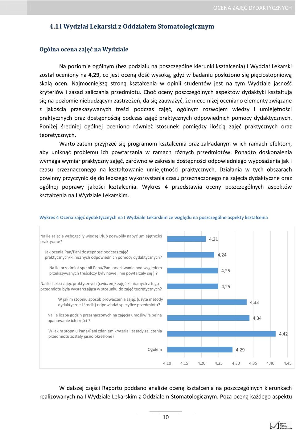 Najmocniejszą stroną kształcenia w opinii studentów jest na tym Wydziale jasność kryteriów i zasad zaliczania przedmiotu.