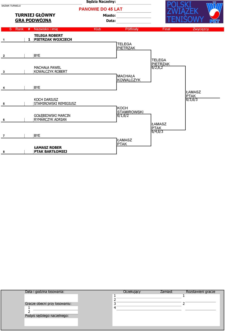 DARIUSZ /3,/3 5 STAMIROWSKI REMIGIUSZ KOCH STAMIROWSKI GOŁĘBIOWSKI MARCIN /1,/ RYMARCZYK ADRIAN ŁAMASZ PTAK /4,/3 7 BYE ŁAMASZ PTAK ŁAMASZ