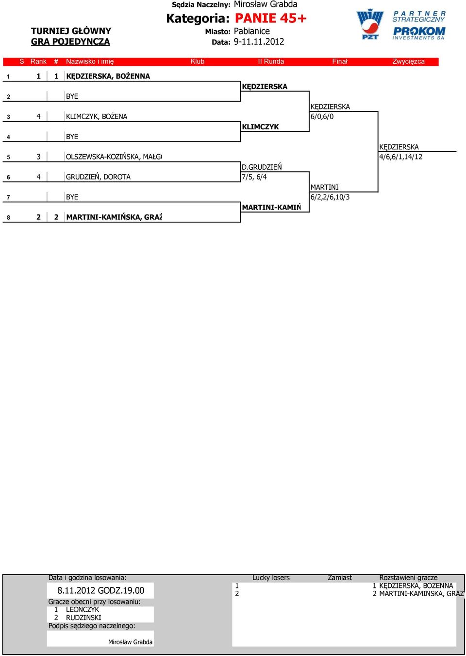 ASKLIMCZYK 4 BYE 4 KĘDZIERSKA 5 3 3 OLSZEWSKA-KOZIŃSKA, MAŁGORZTA 4/,/1,14/1 D.