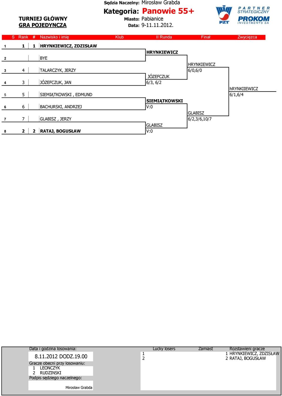 4 3 3 JÓZEFCZUK, JAN BBBB /3, / hrynkiiewicz 5 5 5 SIEMIĄTKOWSKI, EDMUND /1,/4 ASSIEMIĄTKOWSKI BACHURSKI, ANDRZEJ V0 5 GLABISZ 7 7 7 GLABISZ, JERZY /,3/,10/7