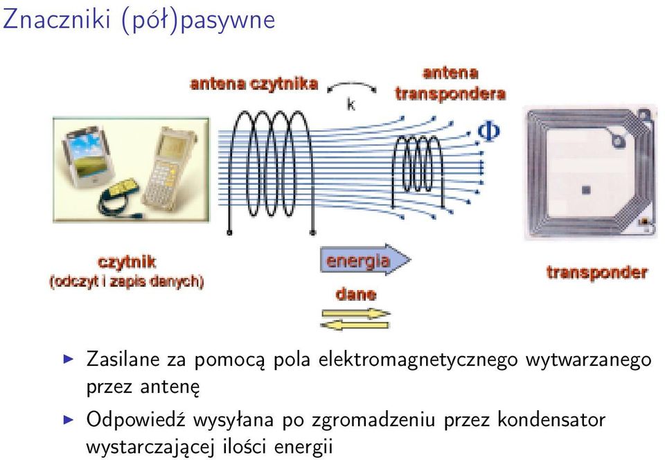 przez antenę Odpowiedź wysyłana po