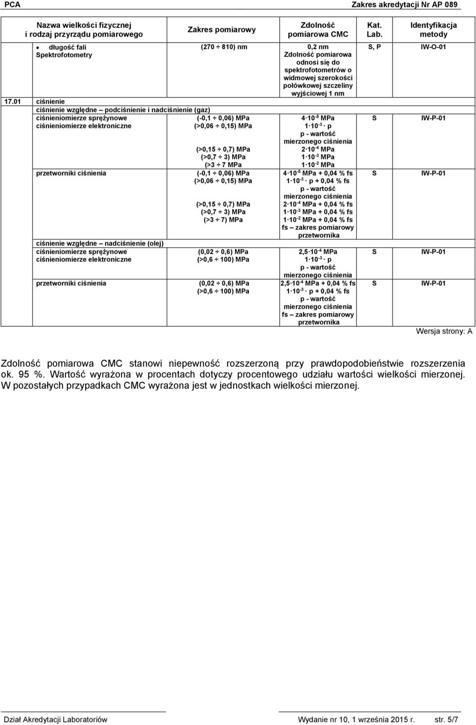 MPa 2 10-4 MPa (>0,7 3) MPa 1 10-3 MPa (>3 7 MPa 1 10-2 MPa przetworniki ciśnienia (-0,1 0,06) MPa 4 10-5 MPa + 0,04 % fs S IW-P-01 (>0,06 0,15) MPa 1 10-3 p + 0,04 % fs (>0,15 0,7) MPa 2 10-4 MPa +