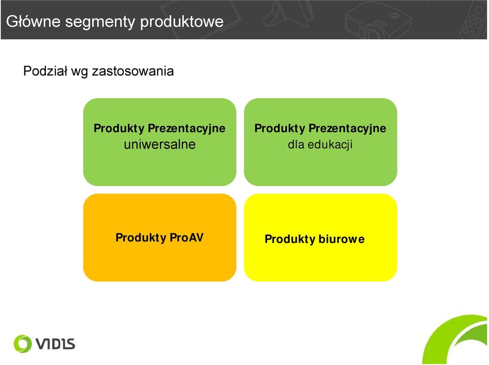 uniwersalne Produkty Prezentacyjne dla