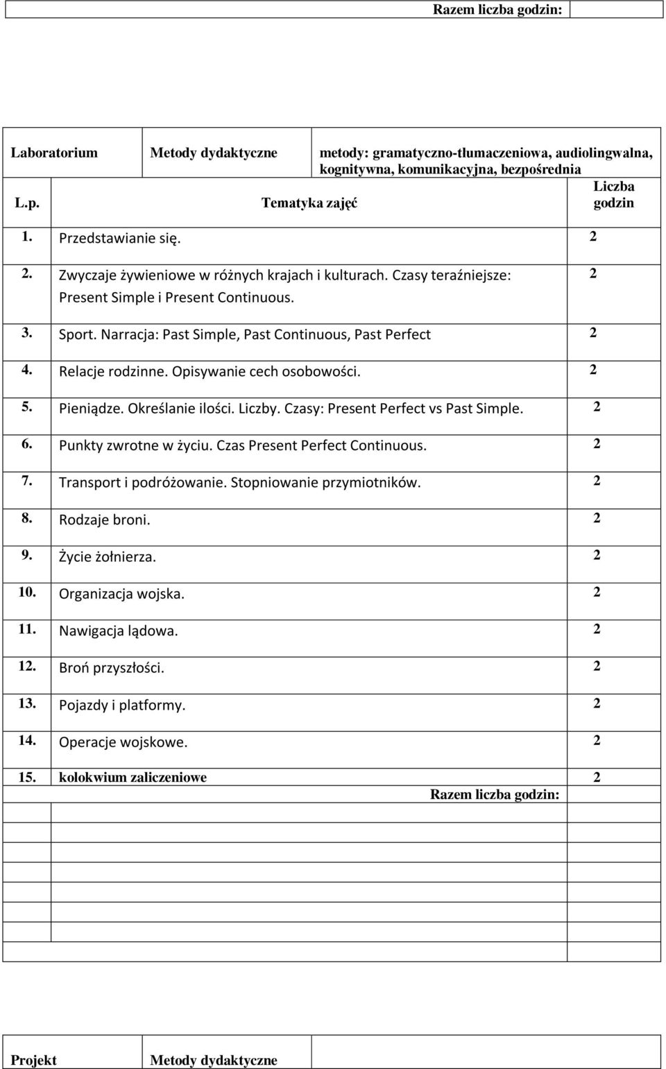 Narracja: Past Simple, Past Continuous, Past Perfect 2 Relacje rodzinne. Opisywanie cech osobowości. 2 Pieniądze. Określanie ilości. Liczby. Czasy: Present Perfect vs Past Simple.