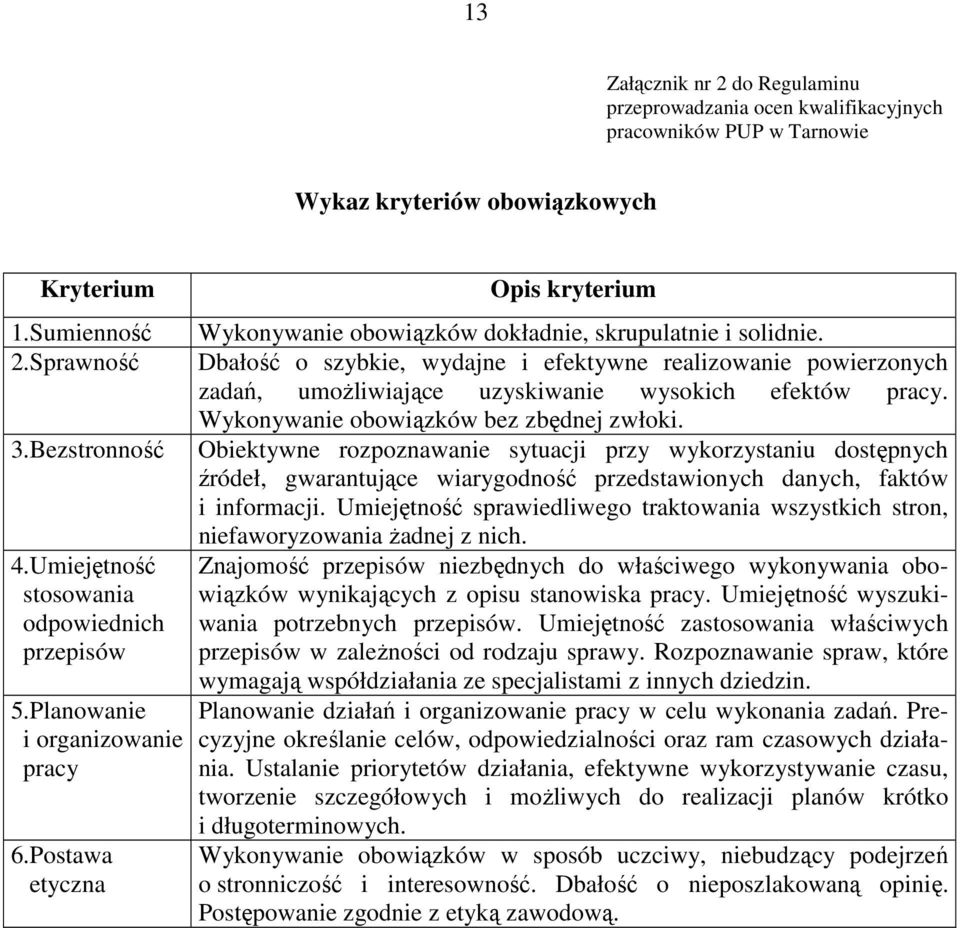 Dbałość o szybkie, wydajne i efektywne realizowanie powierzonych zadań, umoŝliwiające uzyskiwanie wysokich efektów pracy. Wykonywanie obowiązków bez zbędnej zwłoki.