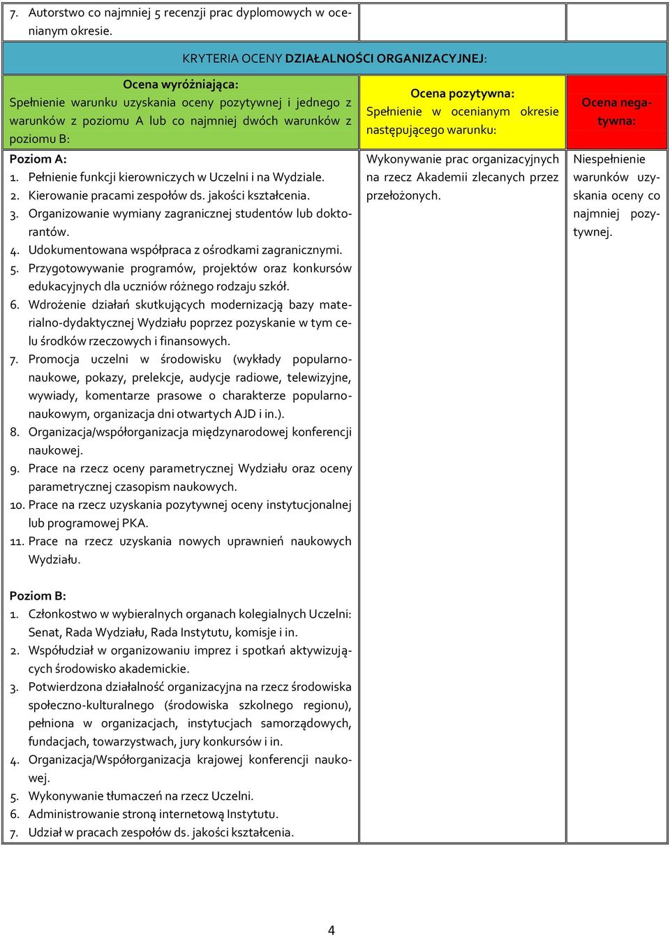 Pełnienie funkcji kierowniczych w Uczelni i na Wydziale. 2. Kierowanie pracami zespołów ds. jakości kształcenia. 3. Organizowanie wymiany zagranicznej studentów lub doktorantów. 4.