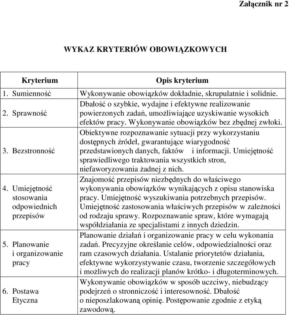 Obiektywne rozpoznawanie sytuacji przy wykorzystaniu dostępnych źródeł, gwarantujące wiarygodność 3. Bezstronność przedstawionych danych, faktów i informacji.