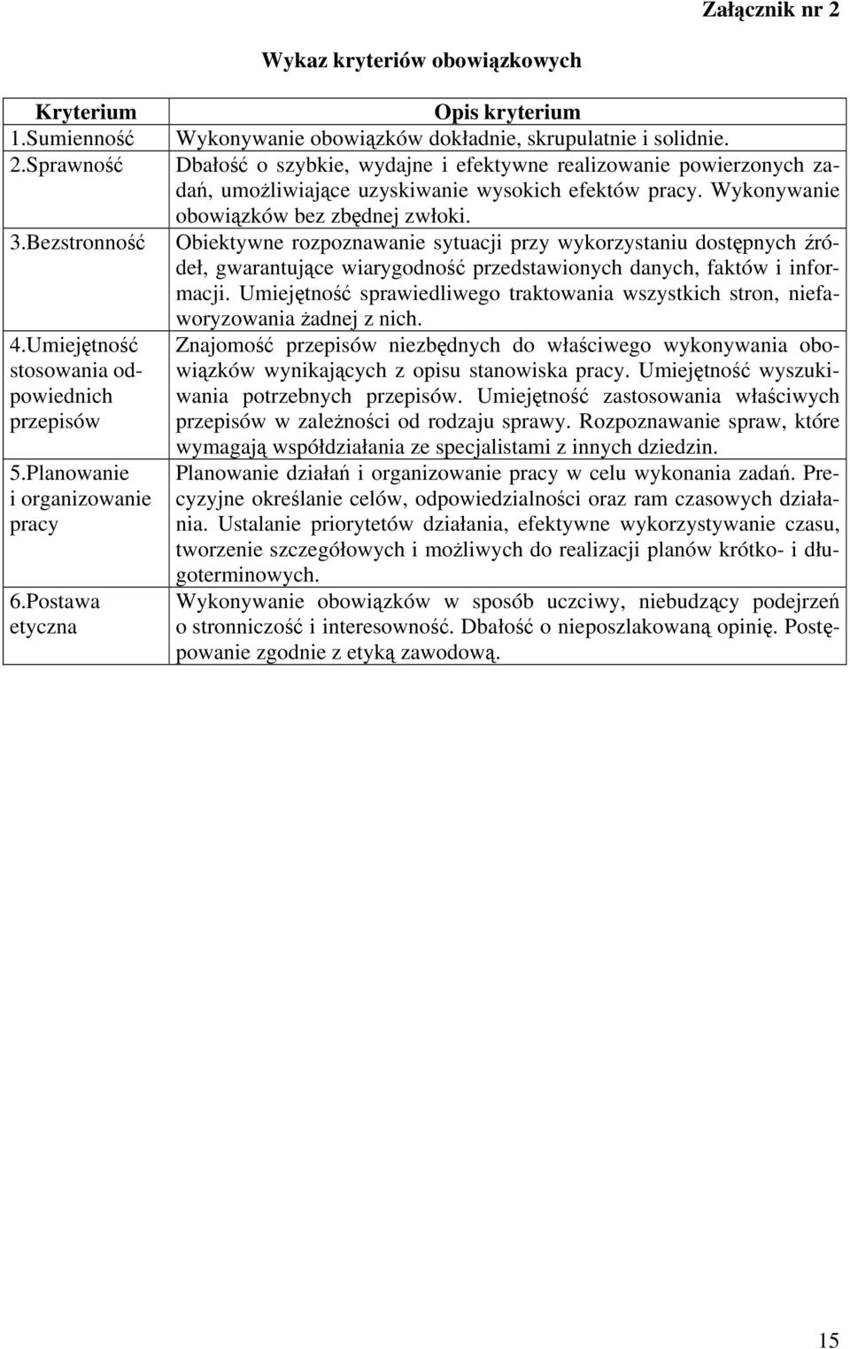 Dbałość o szybkie, wydajne i efektywne realizowanie powierzonych zadań, umożliwiające uzyskiwanie wysokich efektów pracy. Wykonywanie obowiązków bez zbędnej zwłoki.