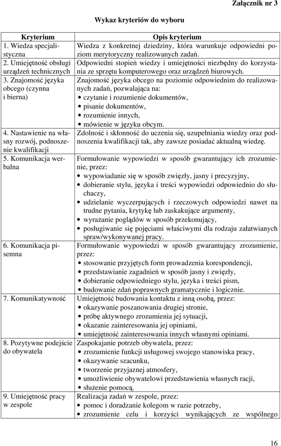 Komunikacja pisemna Wykaz kryteriów do wyboru Opis kryterium Wiedza z konkretnej dziedziny, która warunkuje odpowiedni poziom merytoryczny realizowanych zadań.