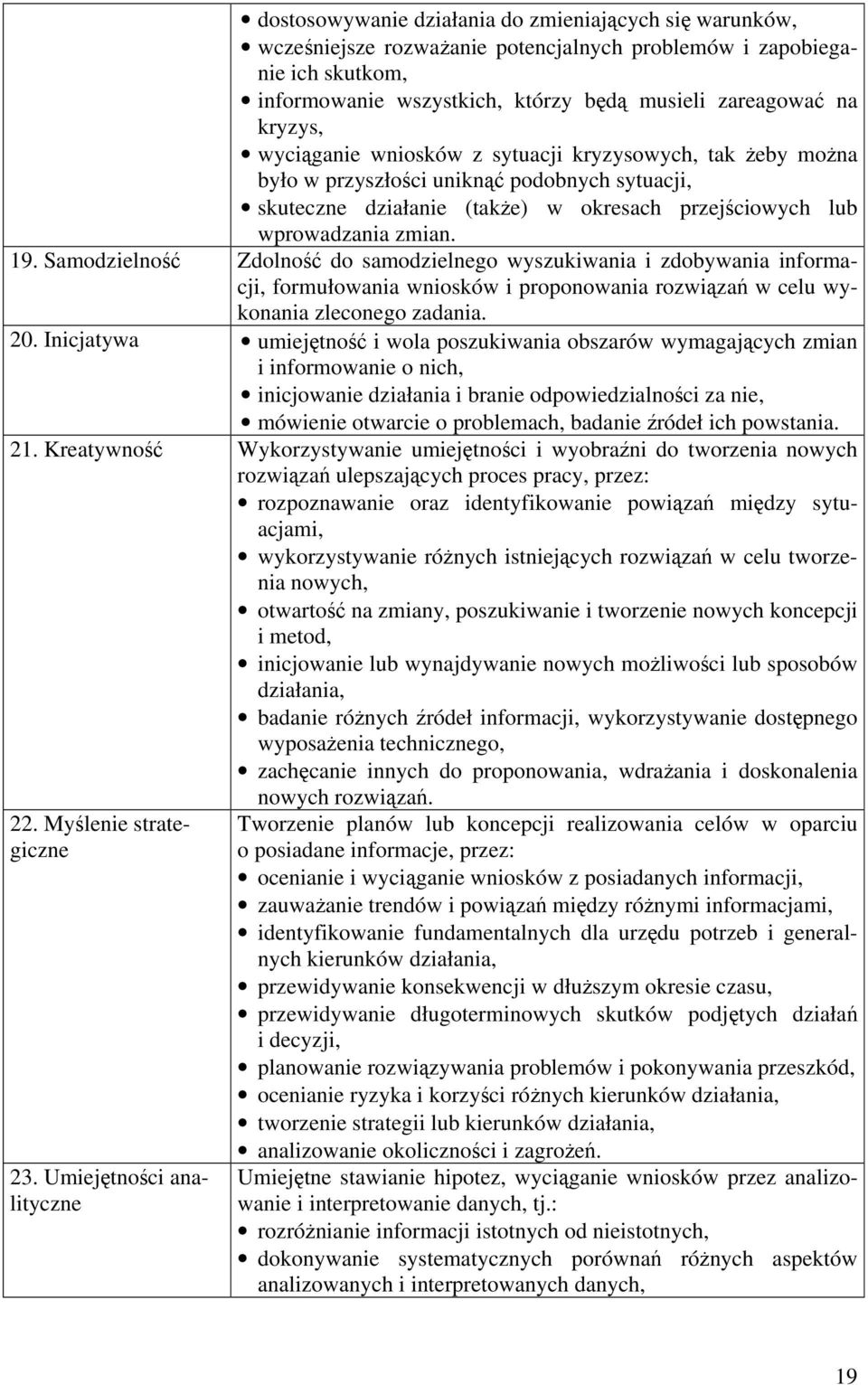 Samodzielność Zdolność do samodzielnego wyszukiwania i zdobywania informacji, formułowania wniosków i proponowania rozwiązań w celu wykonania zleconego zadania. 20.