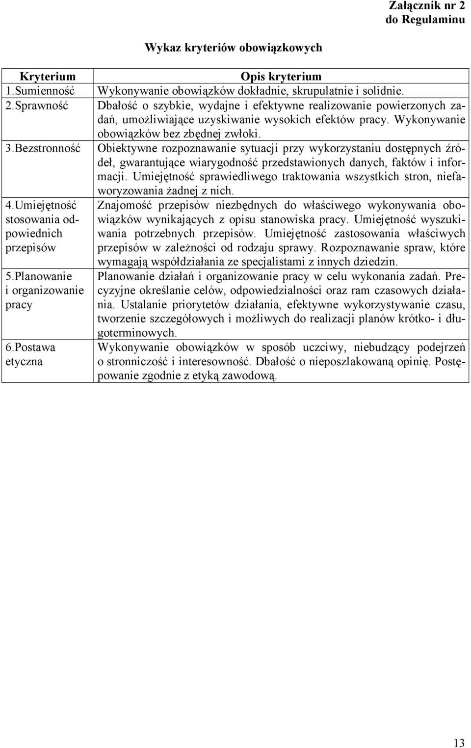 Dbałość o szybkie, wydajne i efektywne realizowanie powierzonych zadań, umożliwiające uzyskiwanie wysokich efektów pracy. Wykonywanie obowiązków bez zbędnej zwłoki.