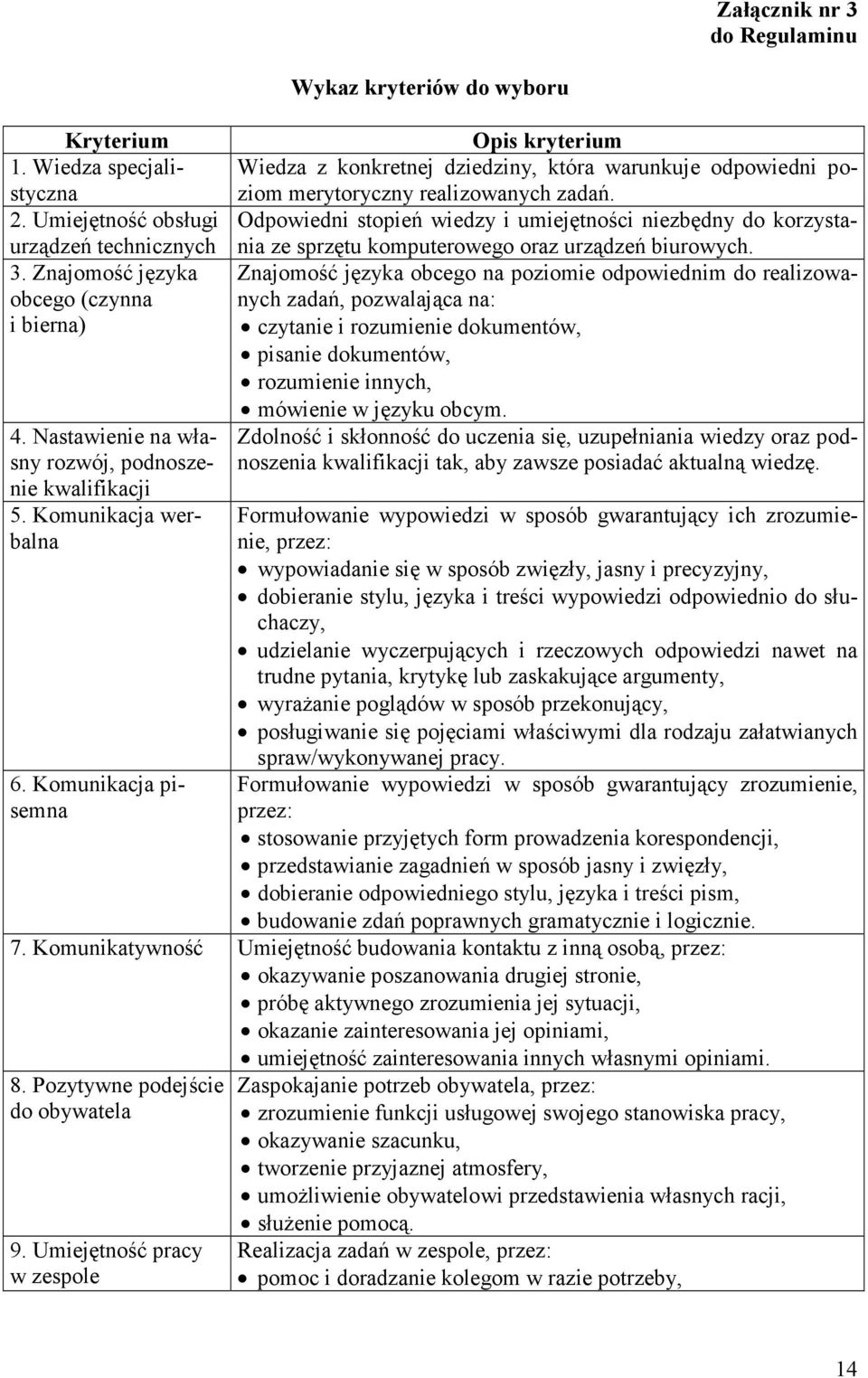 Komunikacja pisemna Wykaz kryteriów do wyboru Opis kryterium Wiedza z konkretnej dziedziny, która warunkuje odpowiedni poziom merytoryczny realizowanych zadań.