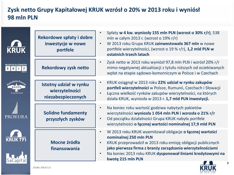 (wzrost o 19% r/r) W 2013 roku Grupa KRUK zainwestowała 367 mlnw nowe portfele wierzytelności, (wzrost o 19 % r/r), 1,2 mld PLN w ostatnich trzech latach Zysk netto w 2013 roku wyniósł 97,8 mln PLN i