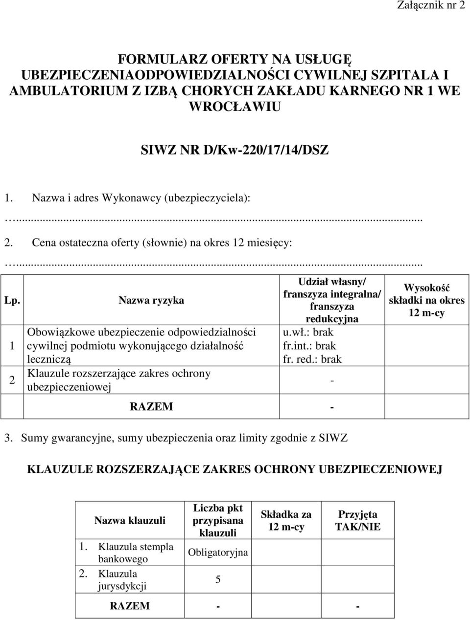 1 2 Nazwa ryzyka Obowiązkowe ubezpieczenie odpowiedzialności cywilnej podmiotu wykonującego działalność leczniczą Klauzule rozszerzające zakres ochrony ubezpieczeniowej Udział własny/ franszyza