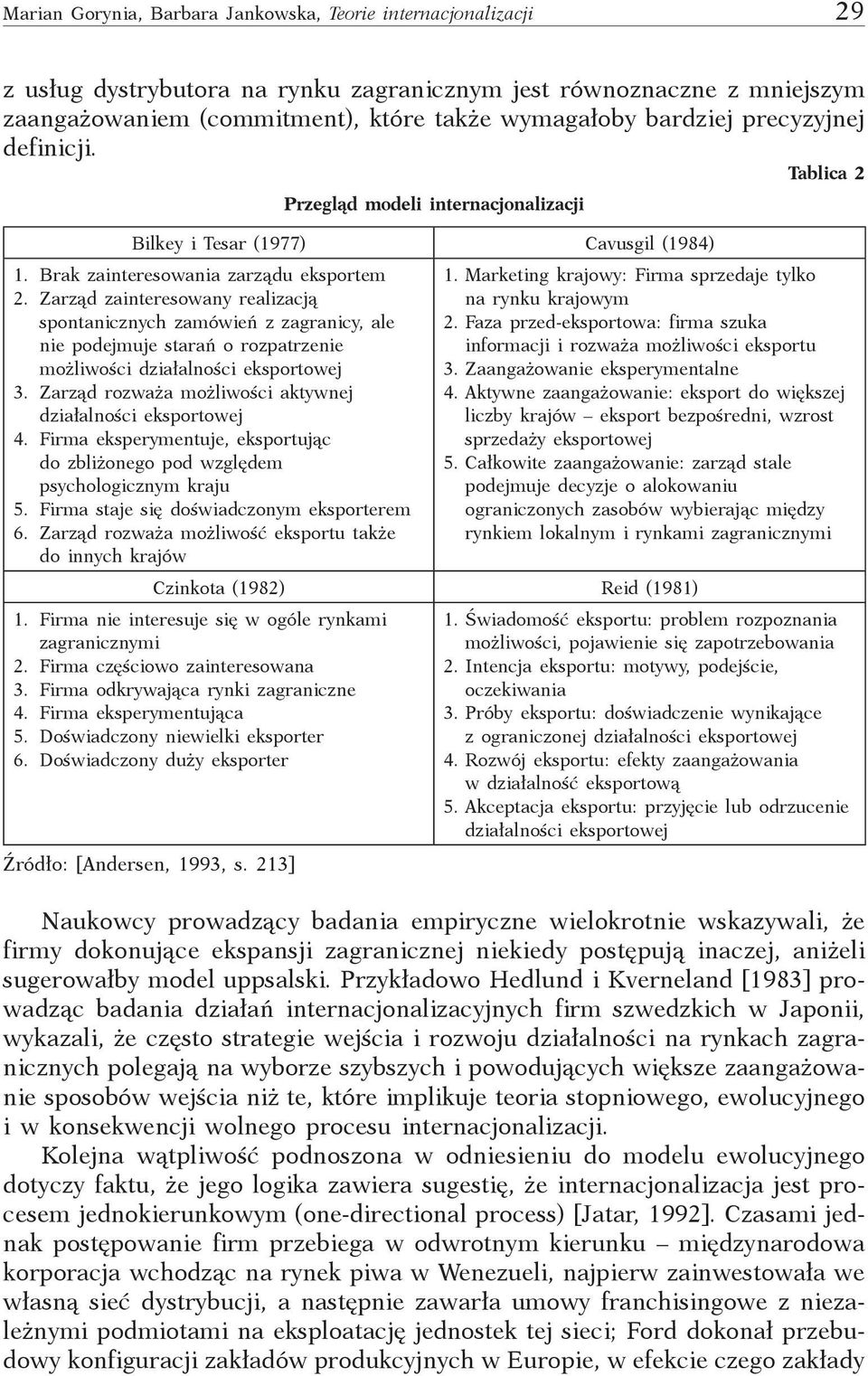 Zarząd zainteresowany realizacją spontanicznych zamówień z zagranicy, ale nie podejmuje starań o rozpatrzenie możliwości działalności eksportowej 3.