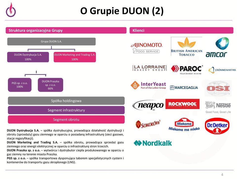 A. spółka obrotu, prowadząca sprzedaż gazu ziemnego oraz energii elektrycznej w oparciu o infrastrukturę stron trzecich. DUON Praszka sp. z o.o. wytwórca i dystrybutor ciepła produkowanego w oparciu o gaz ziemny na terenie miasta Praszka.