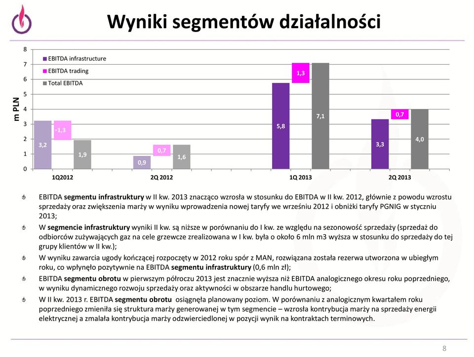 2012, głównie z powodu wzrostu sprzedaży oraz zwiększenia marży w wyniku wprowadzenia nowej taryfy we wrześniu2012 i obniżki taryfypgnig w styczniu 2013; W segmencie infrastruktury wyniki II kw.