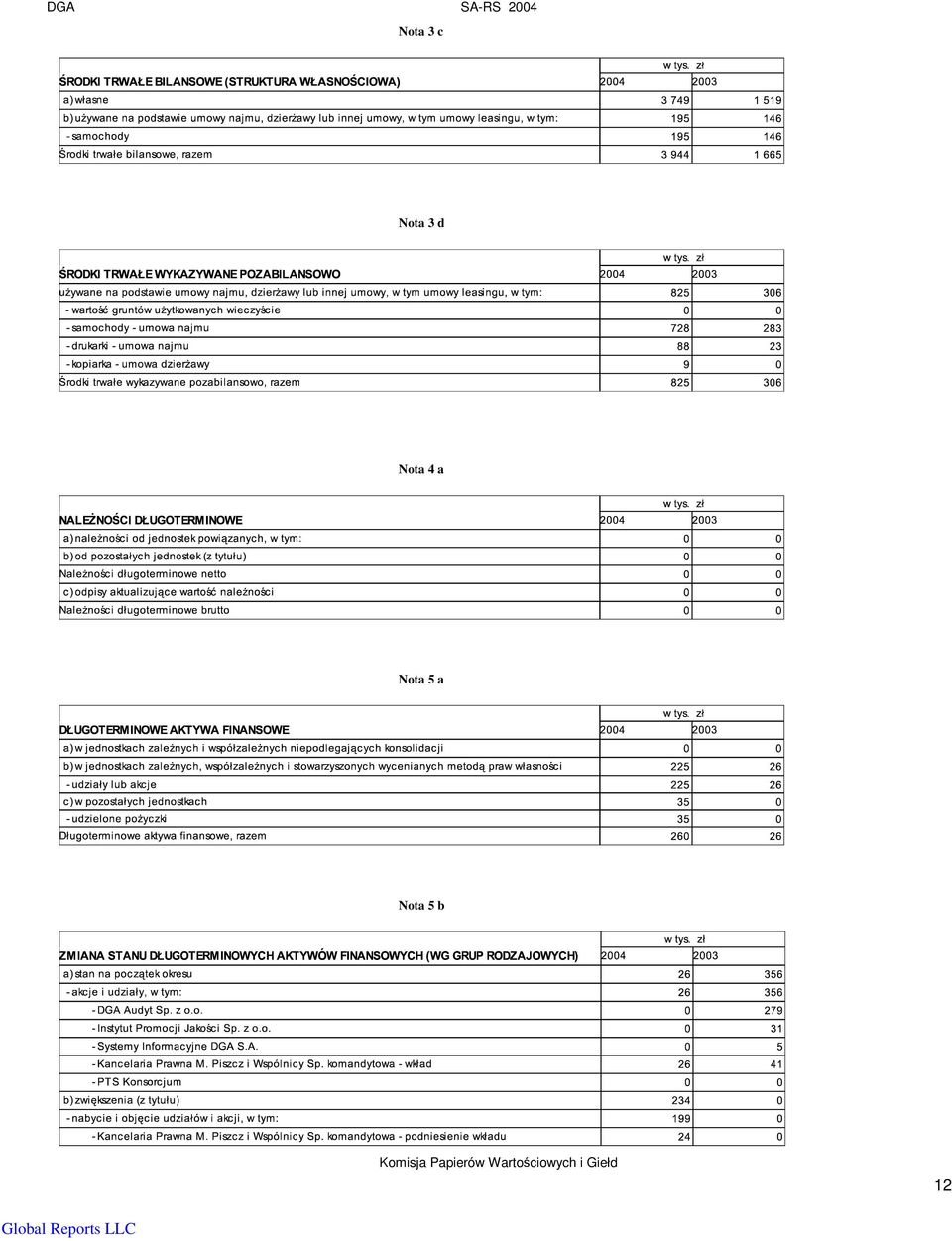 a Nota 5 b Komisja