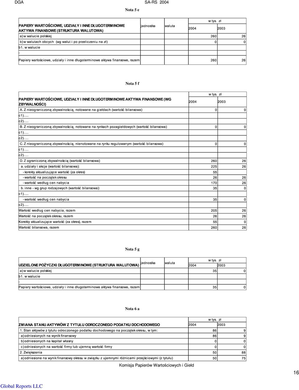 Nota 6 a Komisja