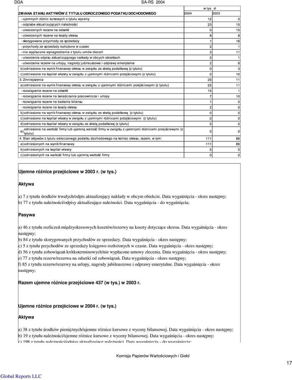 Data wyganicia - do wyganicia; Pasywa a) 46 z tytułu rozlicze midzyokresowych kosztów/rezerwy na koszty dotyczce okresu.