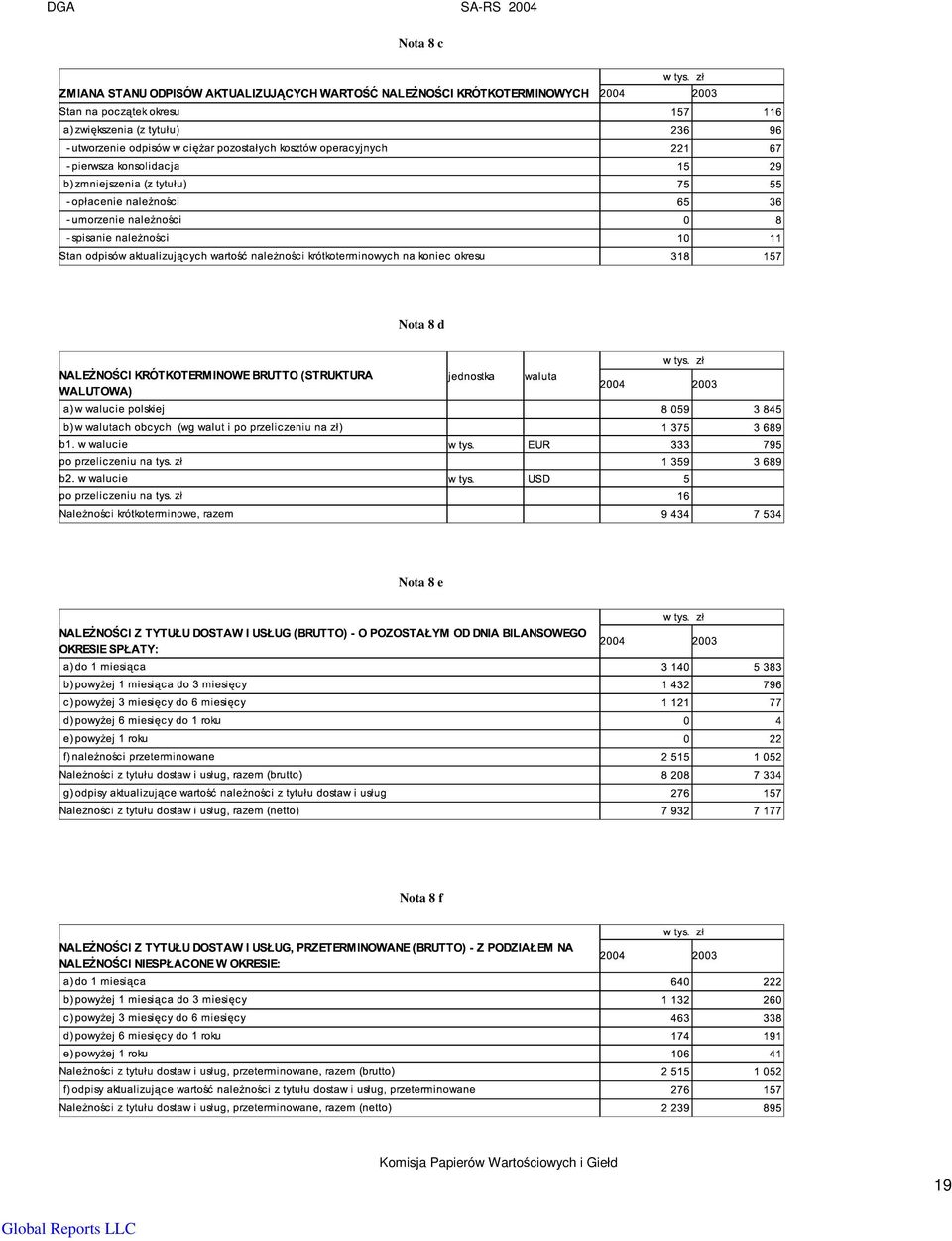 Nota 8 f Komisja