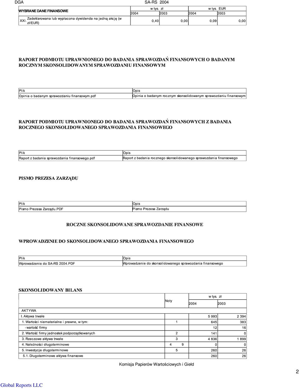 SPRAWOZDANIE FINANSOWE