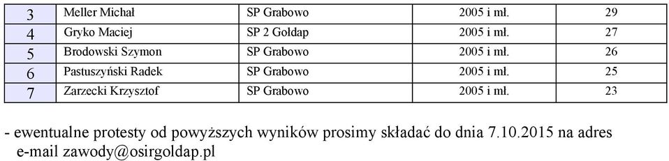 26 6 Pastuszyński Radek SP Grabowo 2005 i mł.